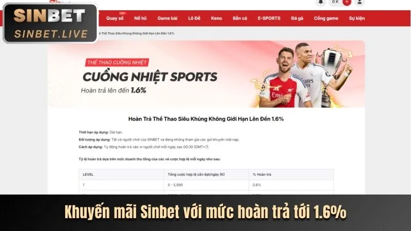 Ưu đãi nạp tiền f88bet